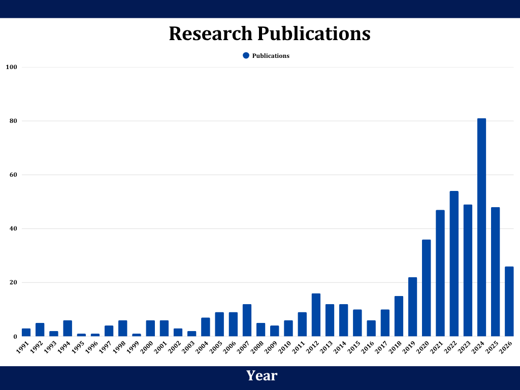 There is an image here