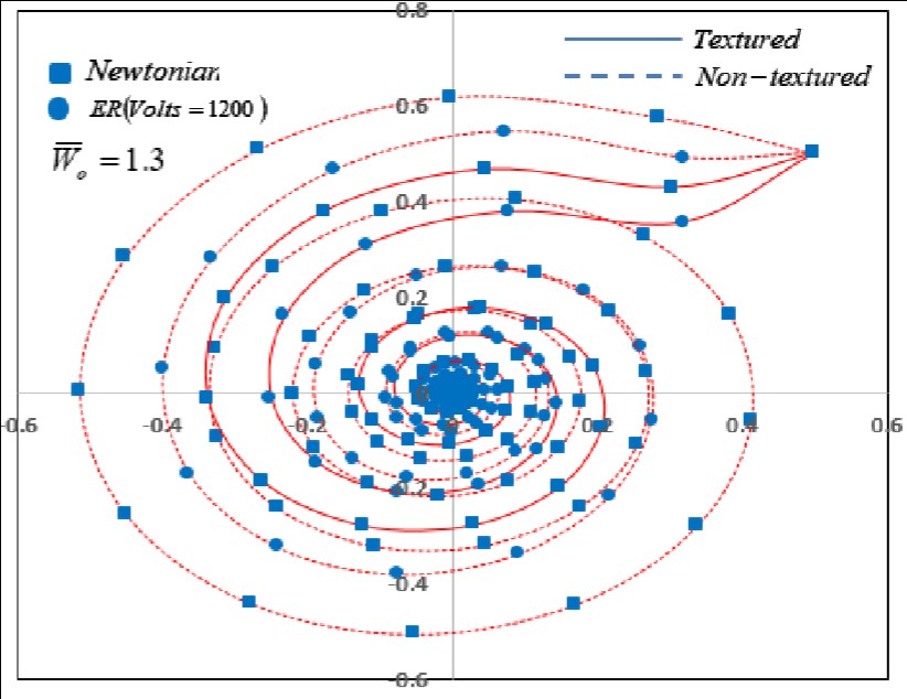 There is an image here