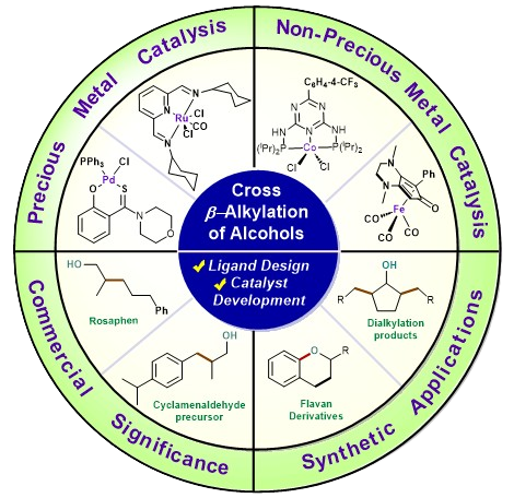 GA-beta-alylation