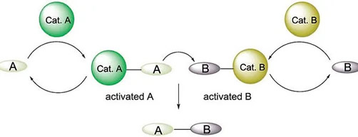 enantioselective