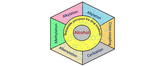 harnessing-alcohols