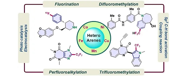 metal-catalysed